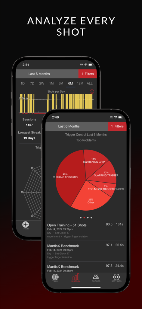 MantisX app interface showing shooting data analytics and trigger control pie chart
