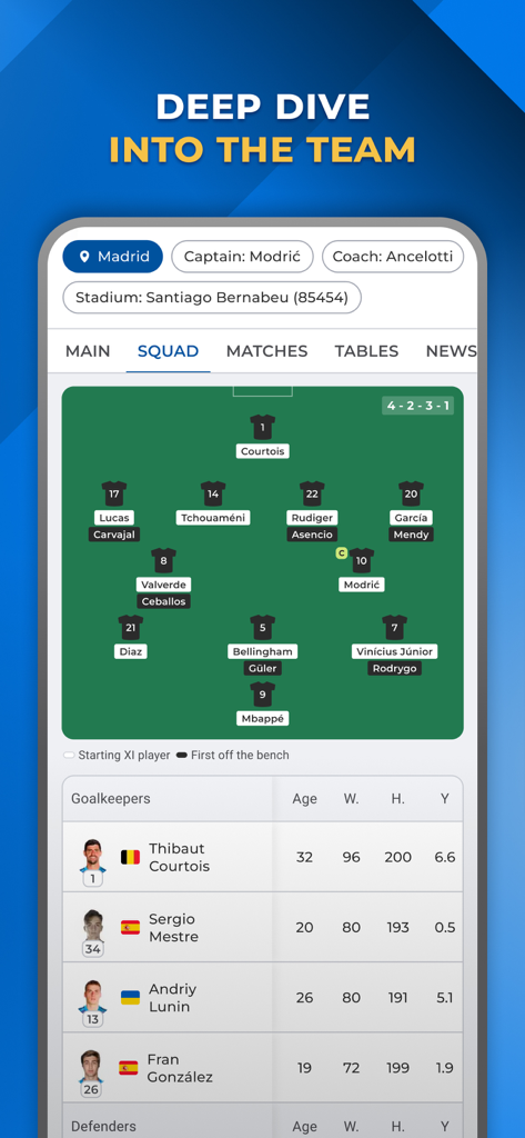 Madrid Live - For Real Fans - Interfaccia dell'app Madrid Live che mostra la formazione tattica del Real Madrid e le statistiche dei giocatori.