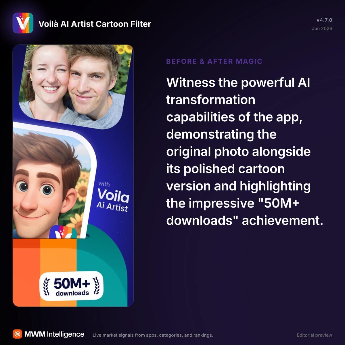 Voilà AI Artist Cartoon Filter - Photo & Video App | MWM