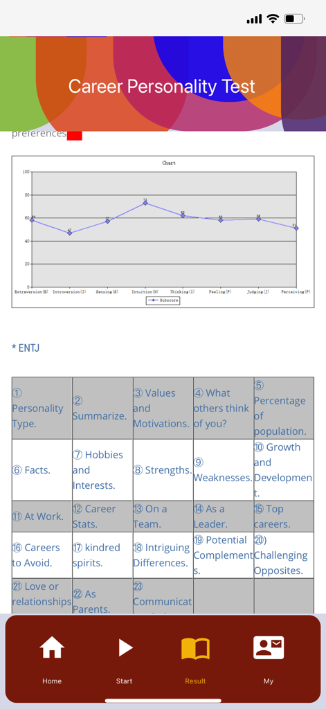 16Personalities Test (93Q) - Career Personality Test result screen showing ENTJ type and trait chart
