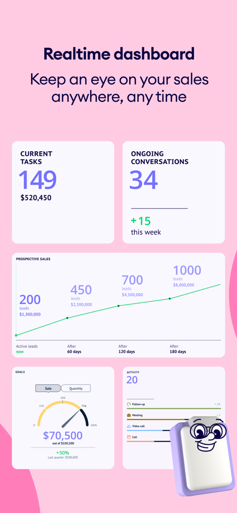 Kommo 앱에서 작업 및 대화를 추적하기 위한 실시간 영업 대시보드