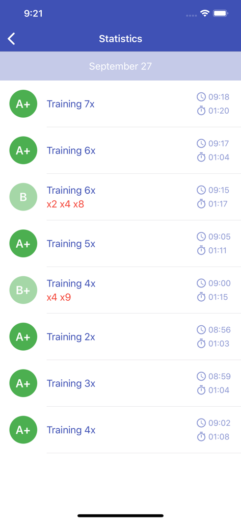 Multiplication Table. Trainer - Screenshot of the statistics screen showing a list of multiplication training sessions with letter grades and time logs.