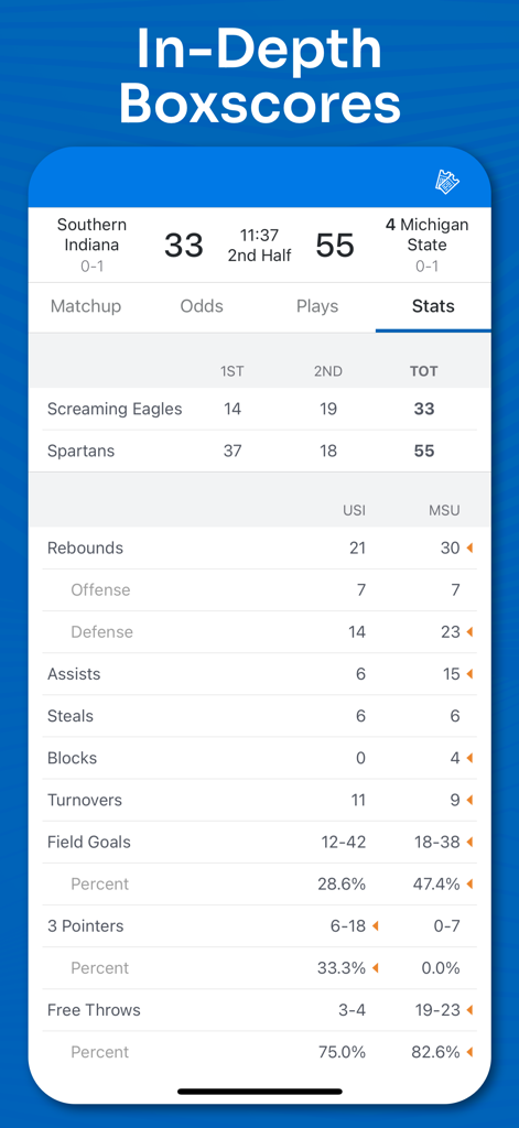 In depth college basketball box scores and team statistics for NCAA games