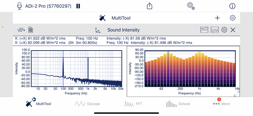 SignalScope X - Aplicativo SignalScope X exibindo medições de intensidade sonora em tempo real e gráficos de análise de frequência