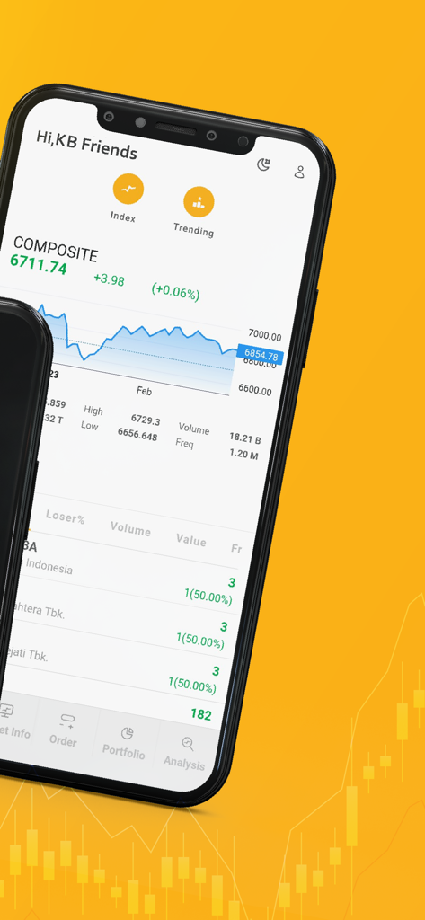 KB ARA - Mobile app interface of KB ARA showing Indonesian stock market index and real-time trading data.