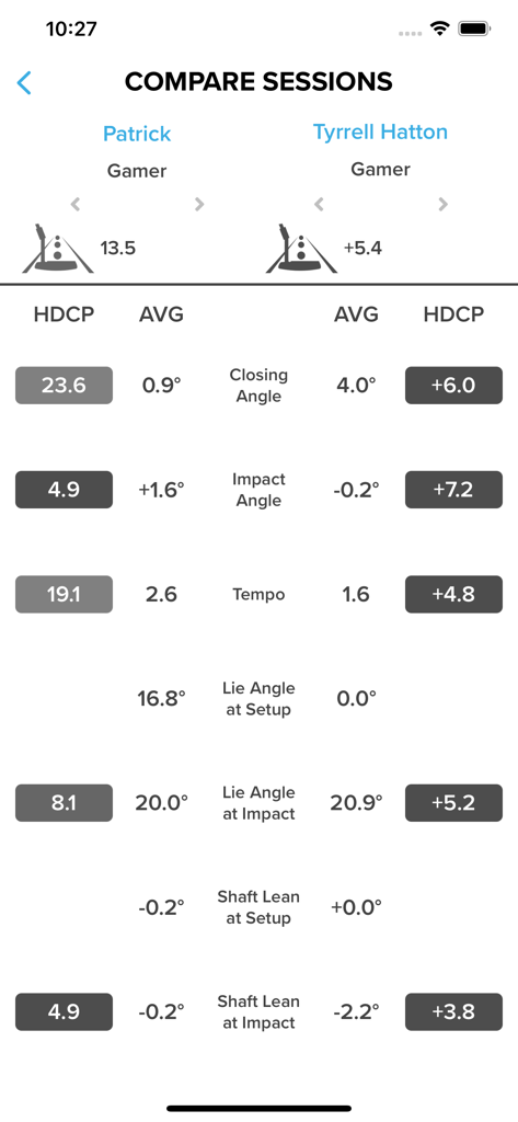 iping app screen comparing putting metrics like closing angle and tempo between two golfers