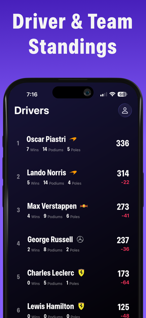 Push Push: F1 Widgets - プッシュプッシュアプリのF1ドライバー順位画面。ランキングとポイントを表示。