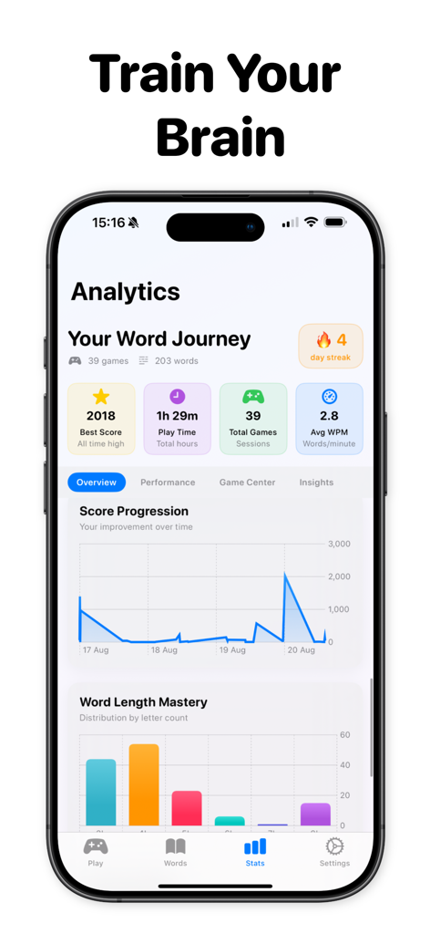 Word Tiles: Puzzle Word Game - Analytics dashboard of Word Tiles game showing player statistics and performance charts