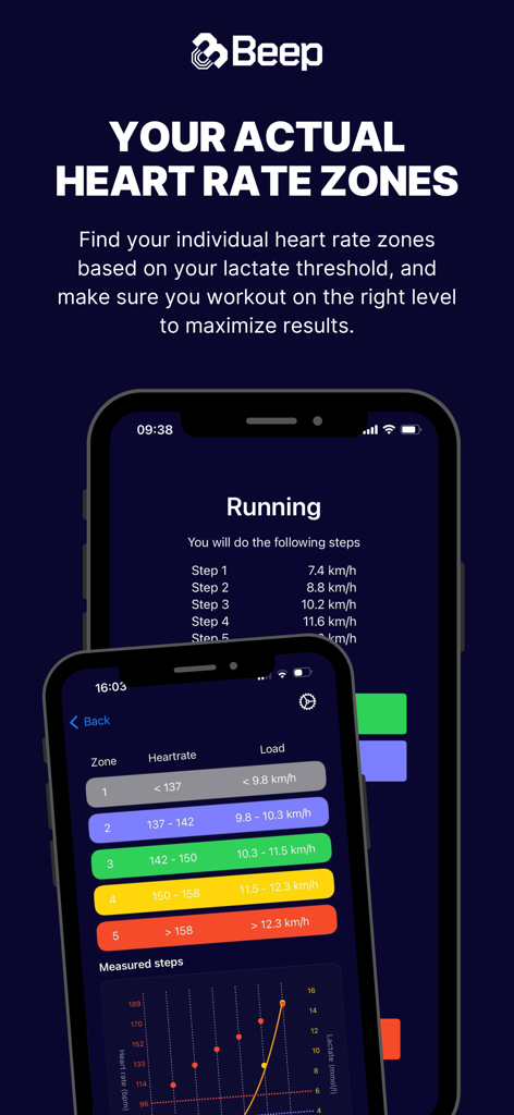 Beep - Mobile app screen showing personalized heart rate zones and lactate threshold data for optimized training