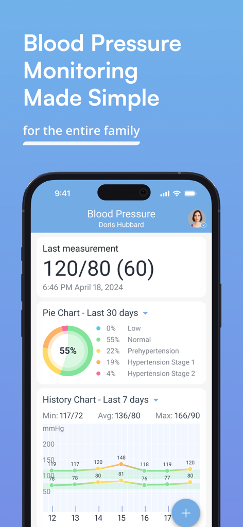 Blood Pressure Diary by MedM - MedM Blood Pressure Diary app interface displaying latest reading, classification pie chart, and weekly trend history graph.