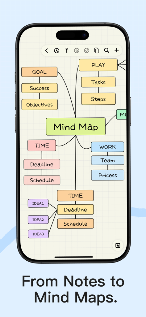 Eine farbenfrohe Mindmap, die auf einem iPhone-Bildschirm in der Prodrafts-App angezeigt wird und organisierte Ziele und Aufgaben zeigt.