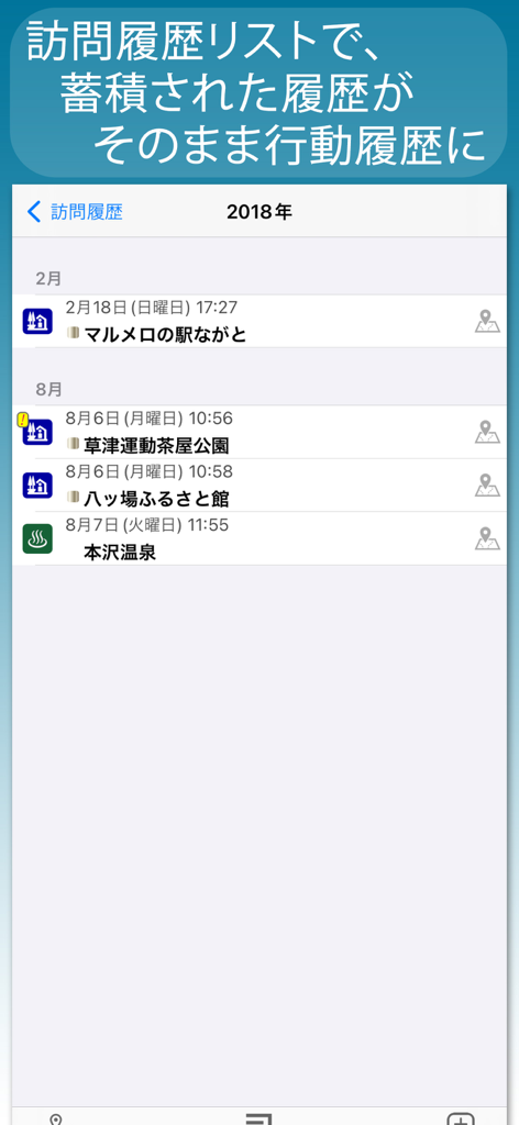 Journal de voyage chronologique montrant les lieux visités et les aires de repos dans l'application drivePmap.