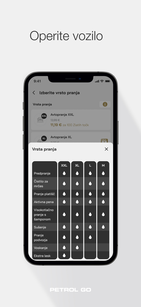 Petrol GO - Interfaz de la aplicación móvil Petrol GO mostrando una tabla comparativa de diferentes niveles de lavado de coche de M a XXL con servicios incluidos
