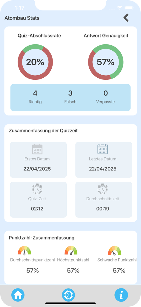 Teste dein Chemie-Wissen - 化学学習者のクイズ完了率と解答精度を示す統計ダッシュボード。