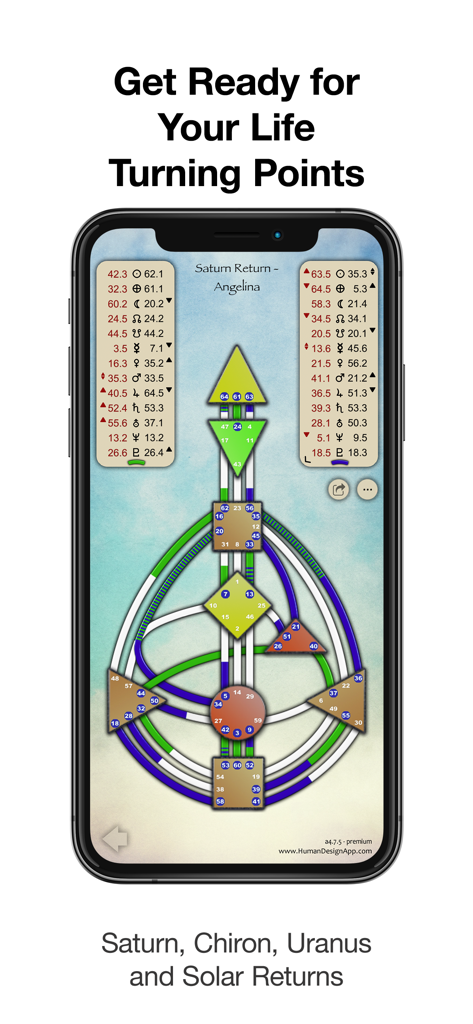 Human Design App - Un grafico del Ritorno di Saturno Human Design per un utente di nome Angelina che mostra centri e canali.
