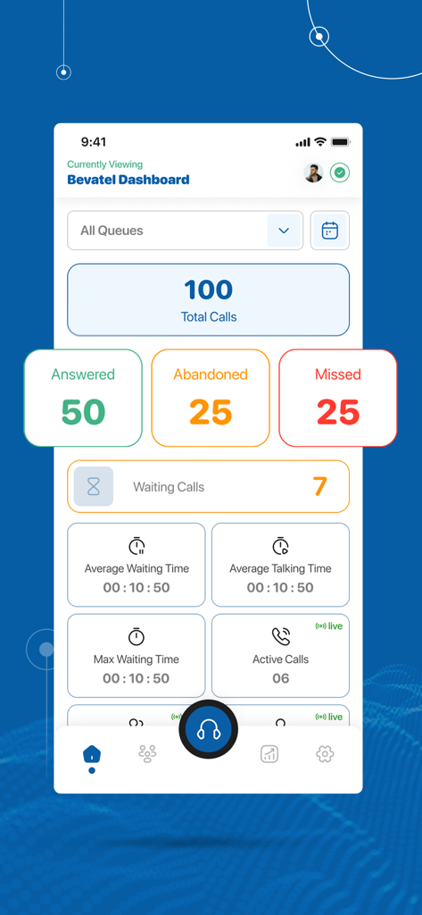 Bevatel Call Center - Analytics dashboard of Bevatel Call Center app displaying call performance metrics like answered abandoned and waiting calls