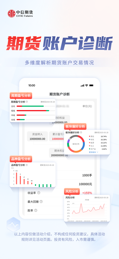 中信期货-信e禄 - CITIC Futures app dashboard showing account diagnosis with profit and loss bar charts, sector preference donut chart, and risk analysis line graph.
