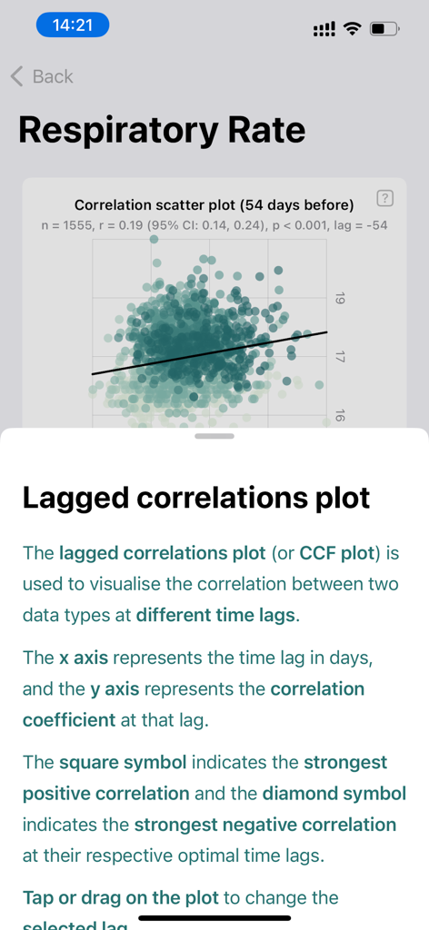 This & That - A lagged correlations scatter plot and statistical explanation for respiratory rate in the This and That health app.