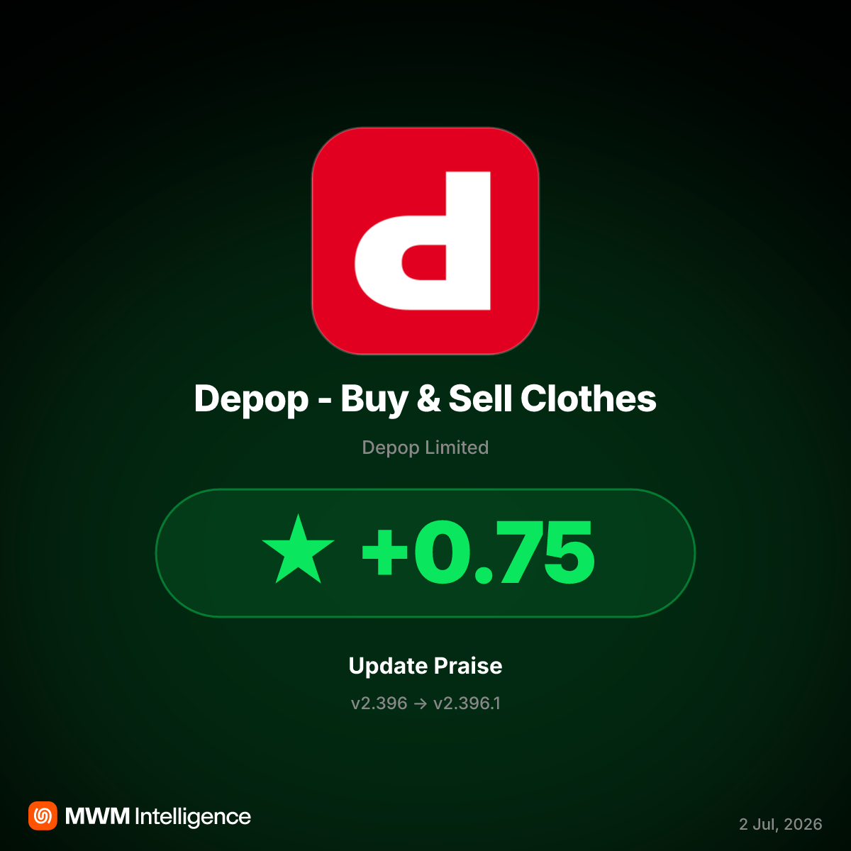 Depop v2.396.1 Update Sees Rating Jump Amid Praise for Customer Service