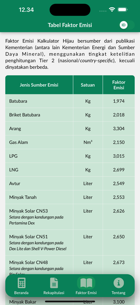 Table of emission factors for various fuel sources in the Kalkulator Hijau app