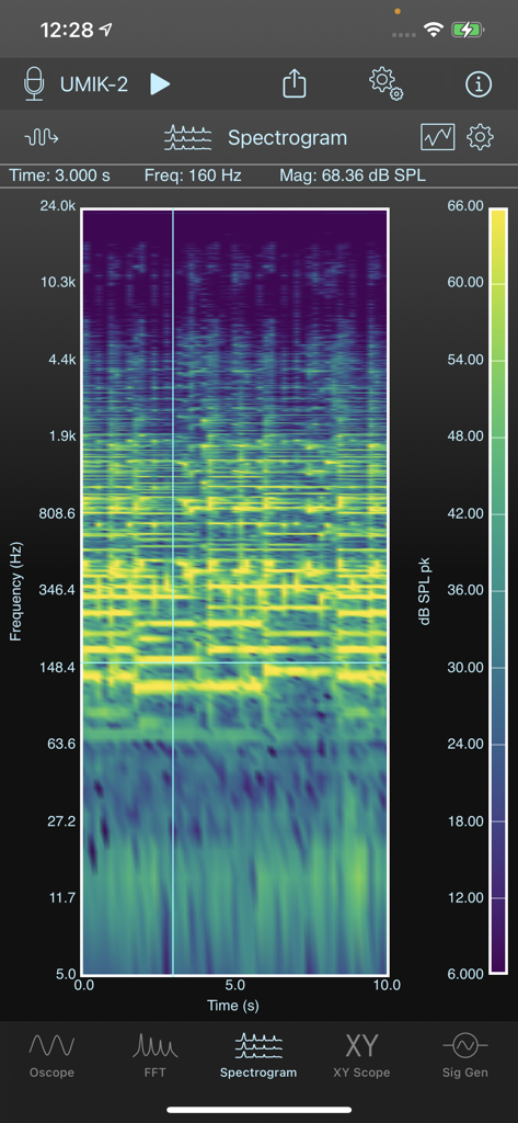 SignalScope Basic 2022 - Real-time spectrogram analyzer display showing frequency and sound pressure level magnitude on SignalScope Basic 2022