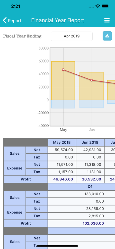 TapGroom - Pet Grooming Salon - TapGroomアプリの年間財務レポート。ビジネスの売上と経費が表示されています