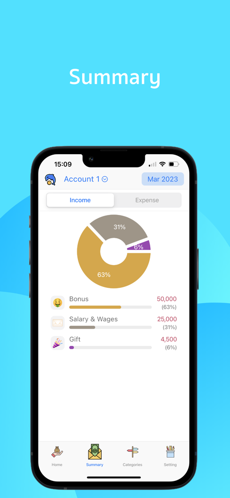A summary screen of the Lomaa app showing an income breakdown with a donut chart and cute category icons
