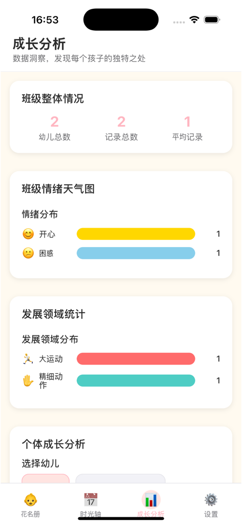 A growth analysis dashboard showing classroom statistics for emotions and motor development