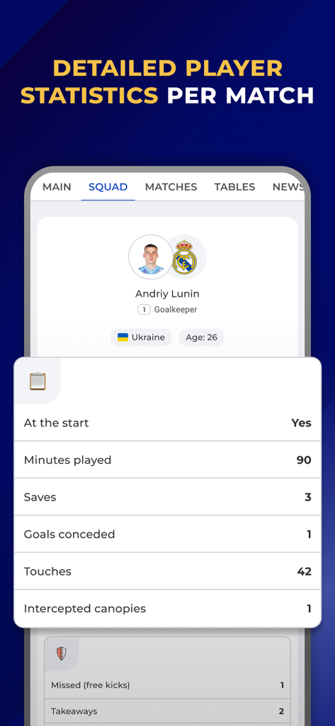 Estatísticas detalhadas da partida para o goleiro Andriy Lunin no aplicativo móvel Tribuna.com UA