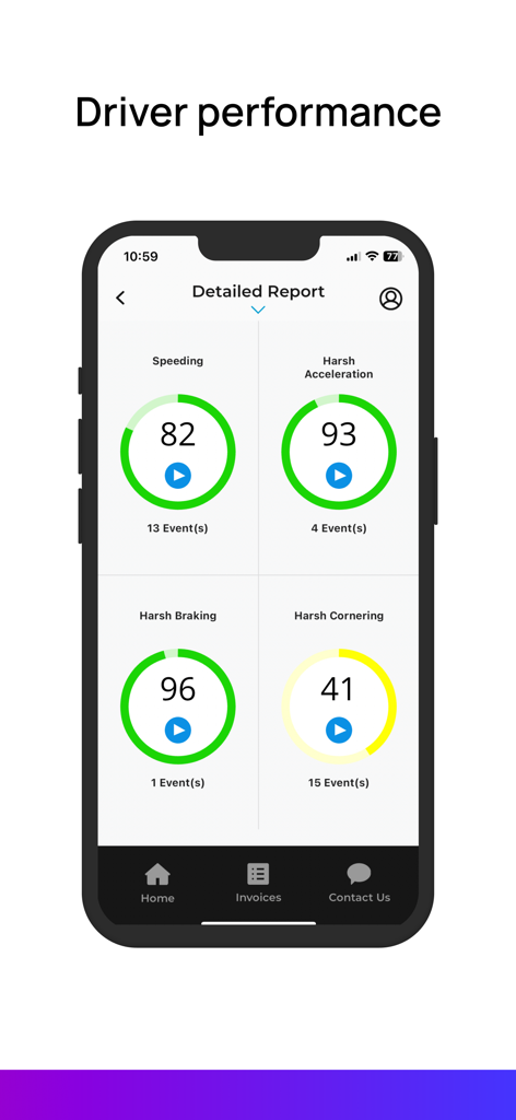 Radius Velocity mobile app interface displaying a driver performance report with gauges for speeding and harsh driving events