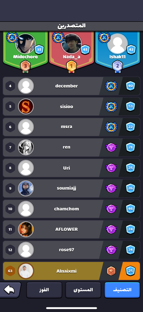 Leaderboard screen for the Arabic Mafia card game app showing player rankings and levels