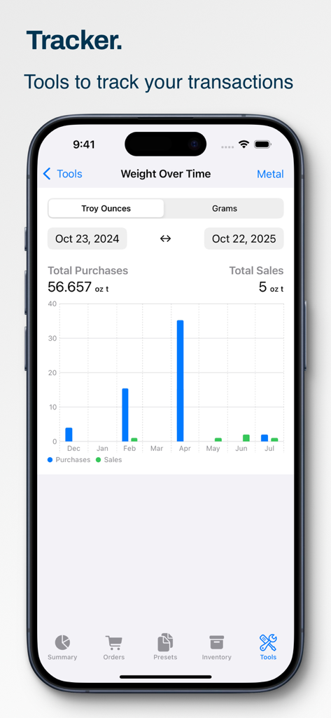 A bar chart in the Precious Metals Manager app showing purchases and sales weight over time in troy ounces