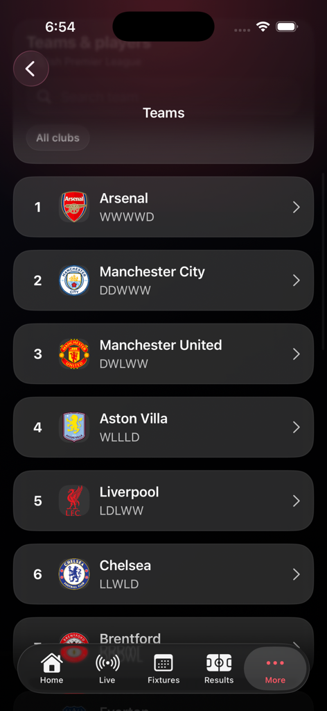 Live Soccer Scores 808 - Soccer teams list showing recent match performance and rankings
