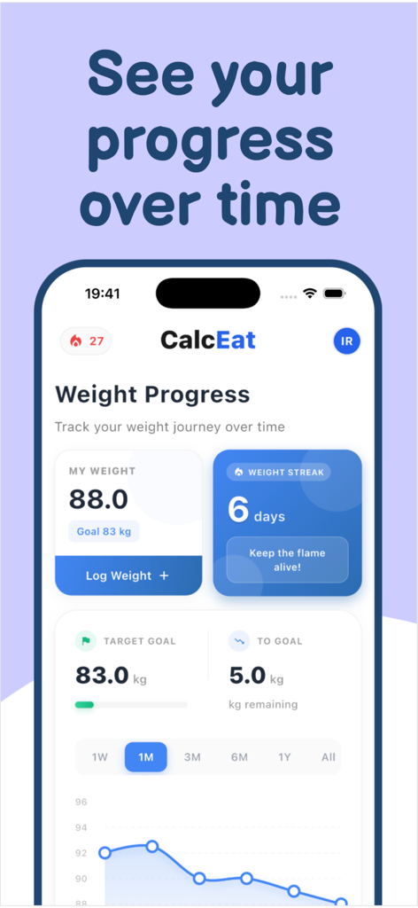 CalcEat - AI Calorie Tracker - Panel de control del rastreador de progreso de peso de la aplicación CalcEat que muestra los objetivos de progreso de peso y el gráfico de historial