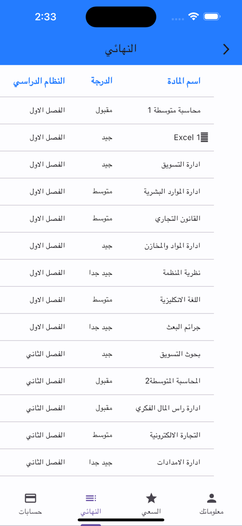 جامعة الحدباء - Academic transcript screen of Al Hadbaa University app showing final grades and subjects in Arabic