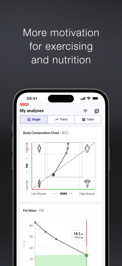 seca myAnalytics - seca myAnalytics app interface showing body composition and fat mass progress charts.