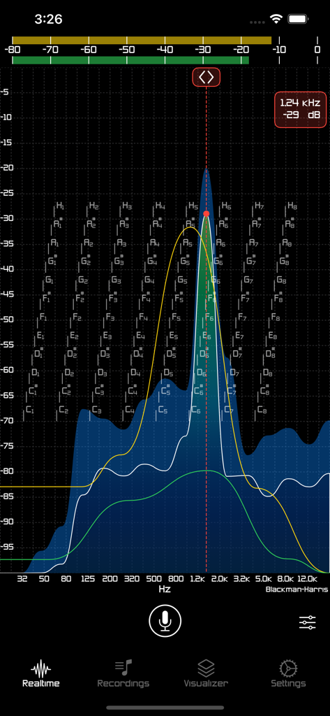 오디오 신호 레벨 및 음표를 표시하는 실시간 주파수 스펙트럼 분석기