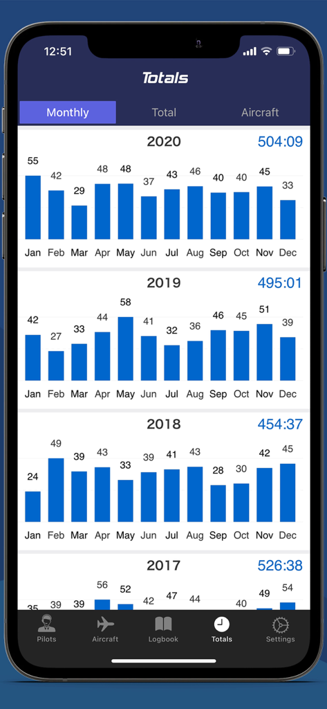 Monthly flight hour statistics dashboard in Swift Pilot Logbook showing yearly totals and monthly bar charts