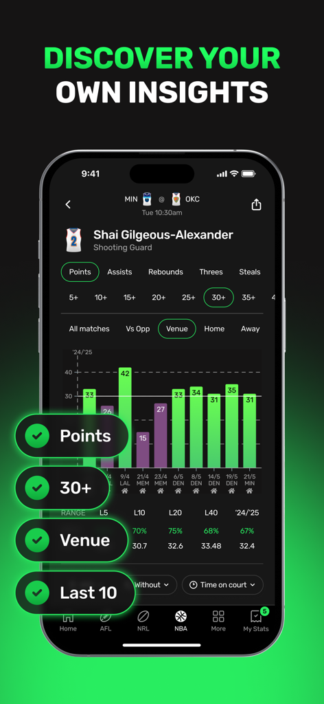 StatMate: Betting Insights - StatMate mobile app interface showing Shai Gilgeous-Alexander NBA player stats with a performance bar chart and data filters