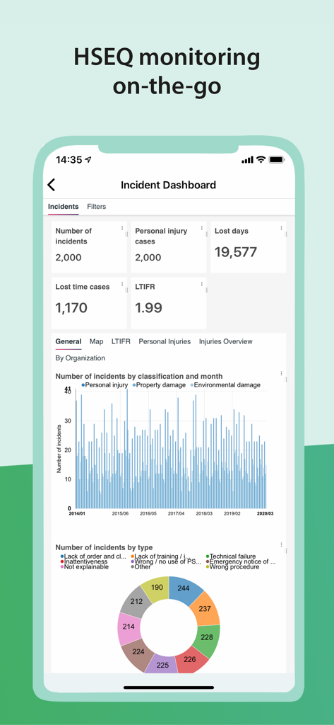 Ereignis-Dashboard der mobilen Quentic-App mit Sicherheits-KPIs und Analyse-Diagrammen