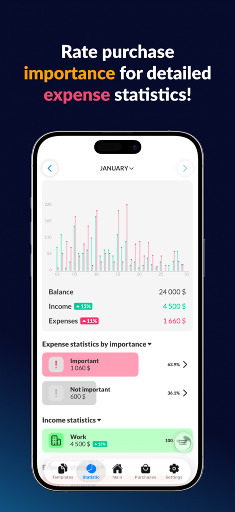 Ein mobiles Dashboard mit monatlichen Ausgabenstatistiken, kategorisiert nach Wichtigkeit, mit einer Saldenübersicht und einem Balkendiagramm.