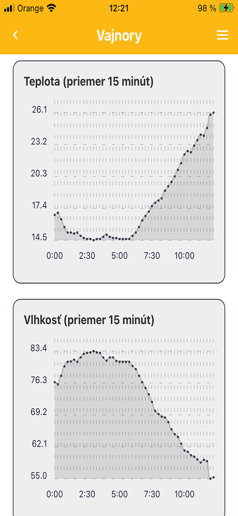 Captura de tela do aplicativo eMeteo.sk mostrando gráficos de linha para tendências de temperatura e umidade em Vajnory Eslováquia