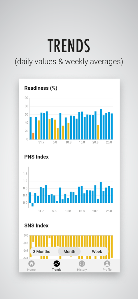 Kubios HRV - Daily Readiness - Trends dashboard in the Kubios HRV app showing charts for readiness, PNS, and SNS indexes.