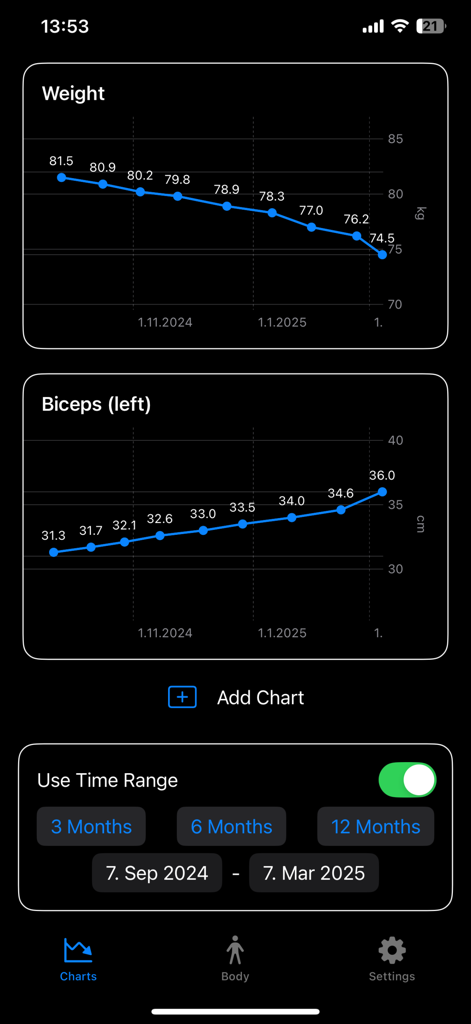 Body Measurements Pro - Uno screenshot che mostra grafici dinamici per peso e misurazioni del bicipite con selezione dell'intervallo di tempo.