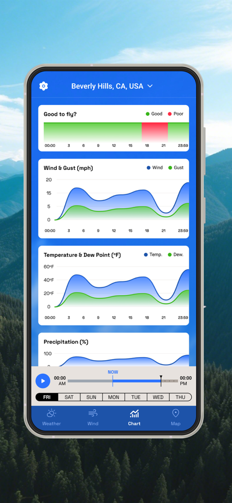 Drone UAV Fly Forecast: AirMap - A mobile interface for drone pilots showing line graphs for wind speed temperature and precipitation with a good to fly safety indicator.