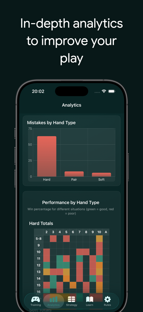 Analytics screen showing blackjack performance by hand type and mistake tracking
