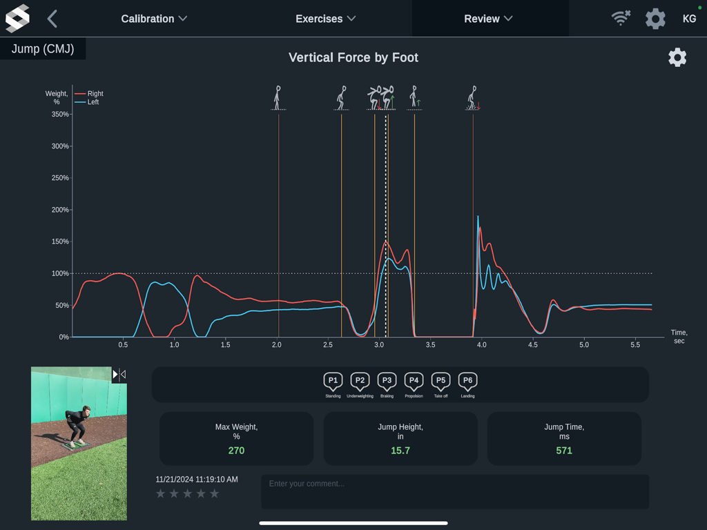 Vertical force by foot graph and jump performance metrics in the SensorEdge app
