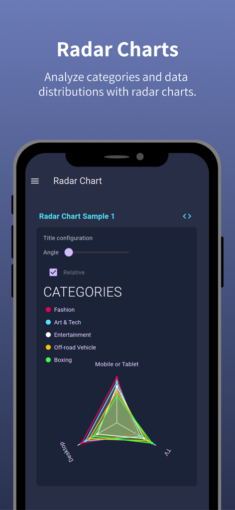 FL Chart - Mobile screen showing a radar chart sample in the FL Chart app for Flutter developers