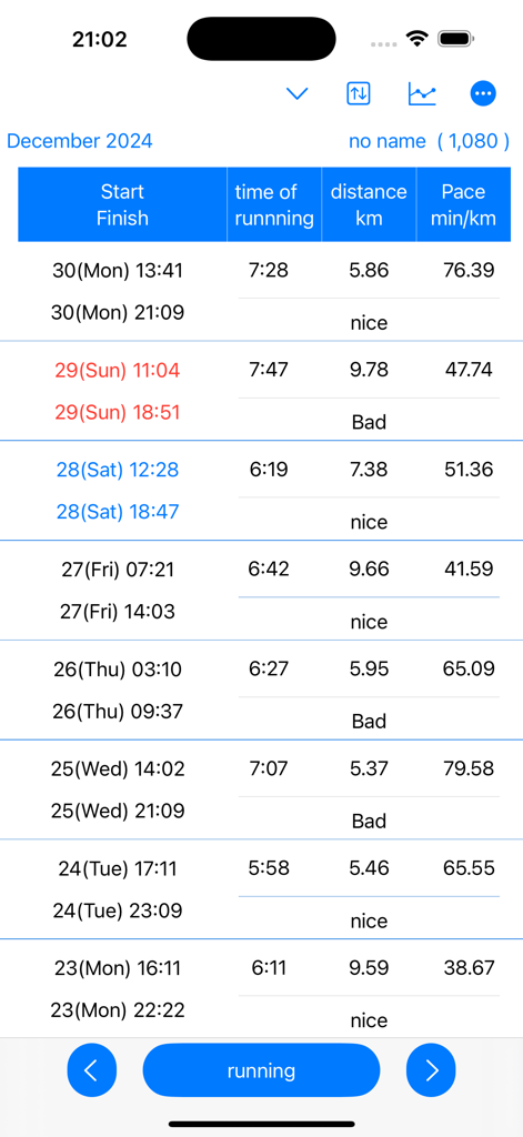 Uma tabela detalhada de registros de corrida mostrando hora de início hora de término distância e ritmo