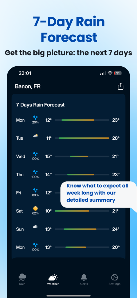 Rain Now app showing 7-day rain forecast with temperature and precipitation details